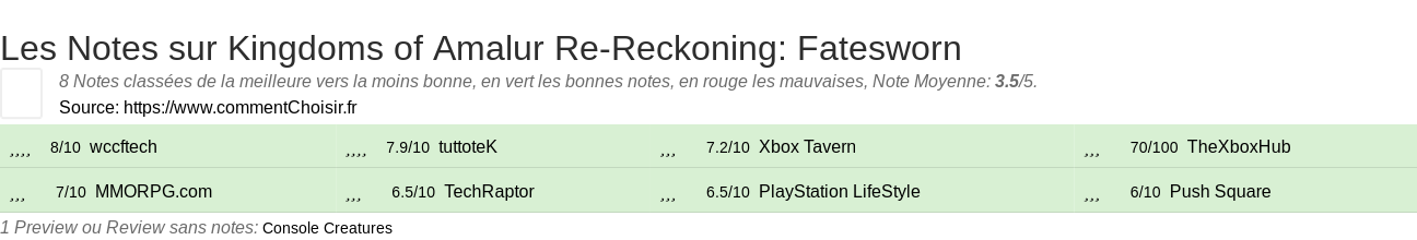 Ratings Kingdoms of Amalur Re-Reckoning: Fatesworn