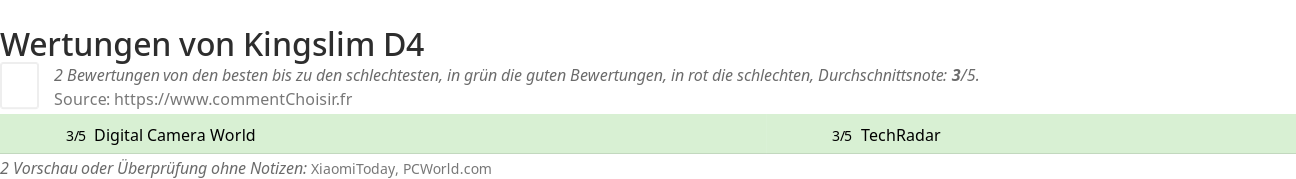Ratings Kingslim D4