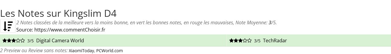 Ratings Kingslim D4