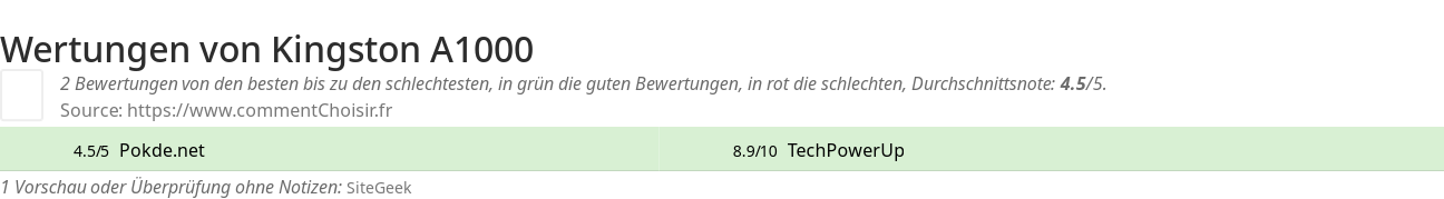 Ratings Kingston A1000