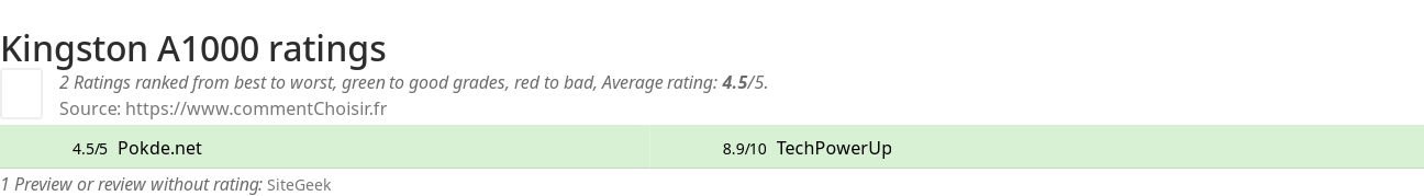 Ratings Kingston A1000