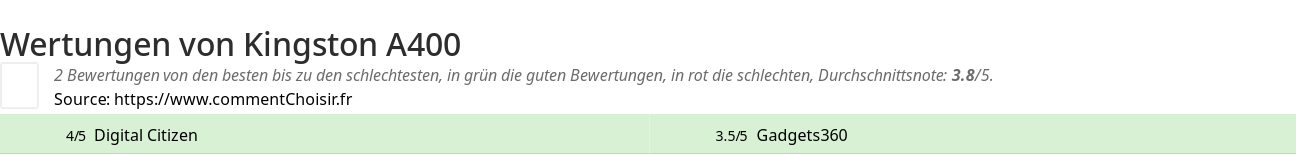 Ratings Kingston A400