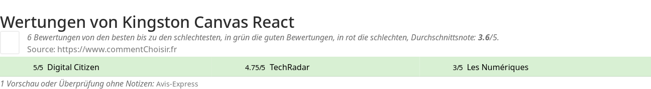 Ratings Kingston Canvas React
