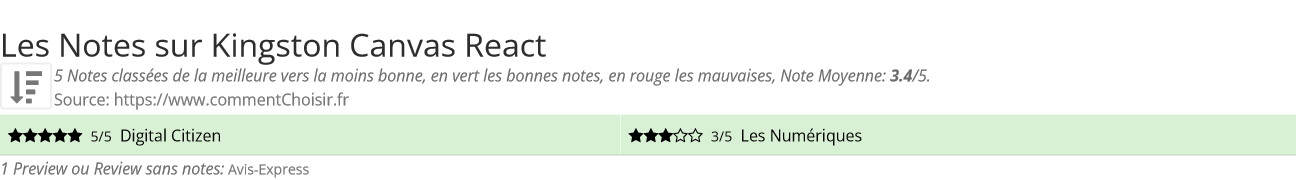Ratings Kingston Canvas React