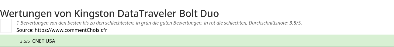 Ratings Kingston DataTraveler Bolt Duo