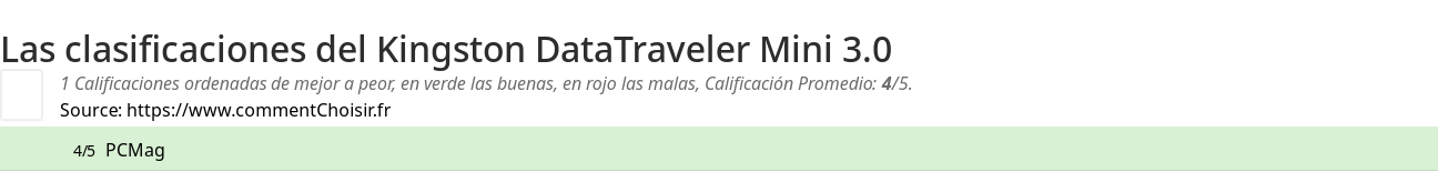 Ratings Kingston DataTraveler Mini 3.0