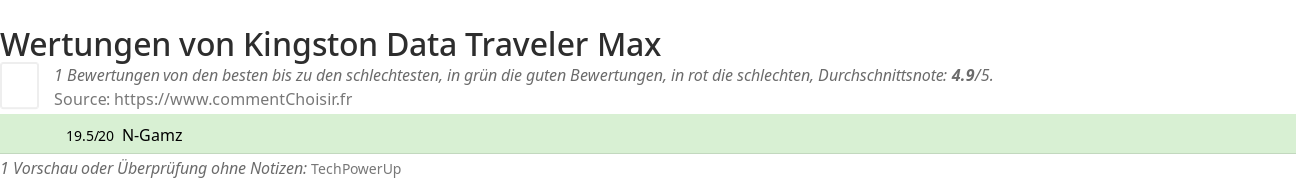 Ratings Kingston Data Traveler Max