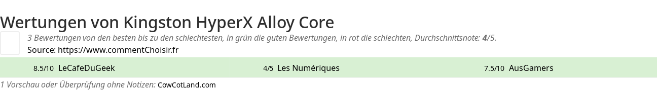 Ratings Kingston HyperX Alloy Core