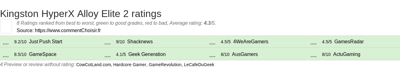 Ratings Kingston HyperX Alloy Elite 2