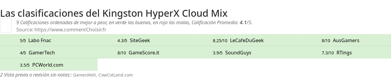 Ratings Kingston HyperX Cloud Mix