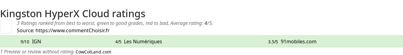 Ratings Kingston HyperX Cloud