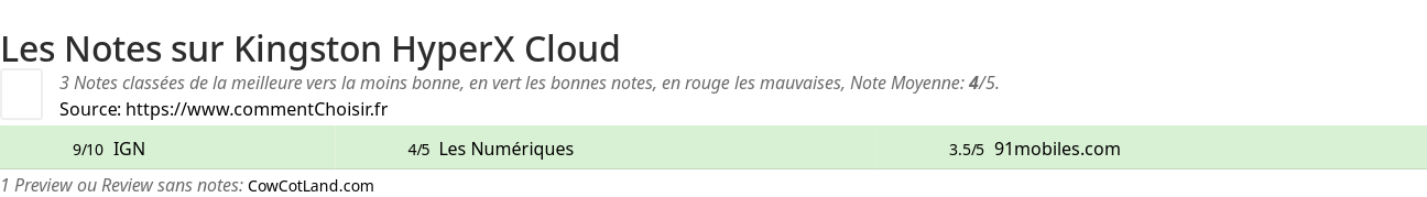 Ratings Kingston HyperX Cloud