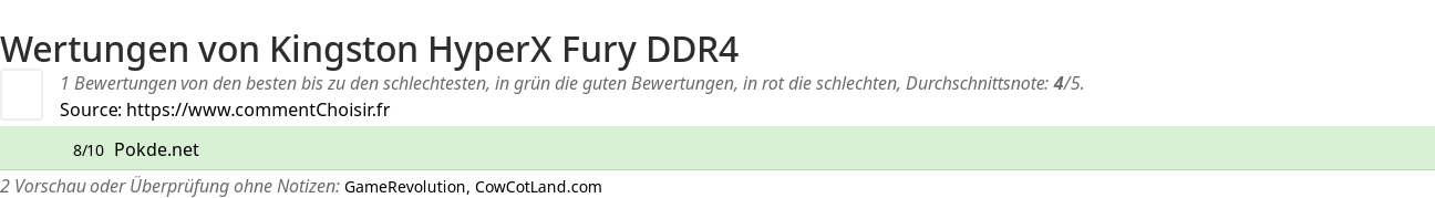 Ratings Kingston HyperX Fury DDR4