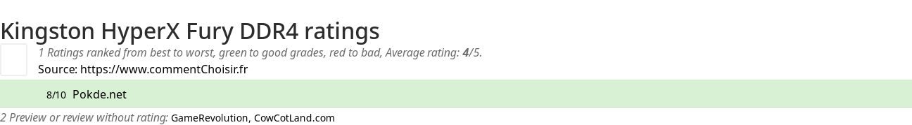 Ratings Kingston HyperX Fury DDR4