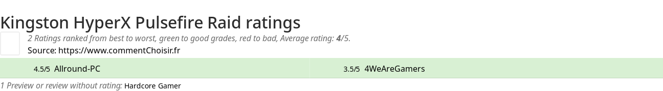 Ratings Kingston HyperX Pulsefire Raid