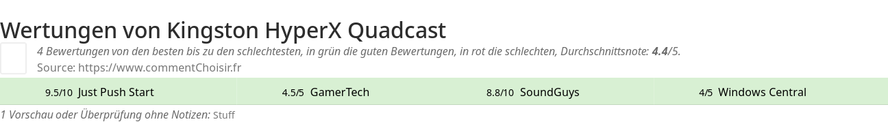 Ratings Kingston HyperX Quadcast