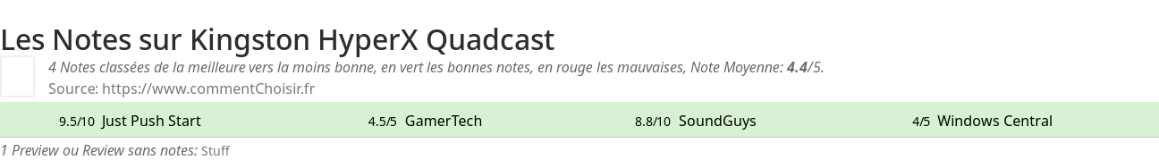 Ratings Kingston HyperX Quadcast