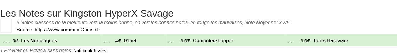 Ratings Kingston HyperX Savage