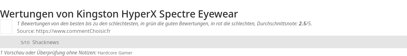 Ratings Kingston HyperX Spectre Eyewear