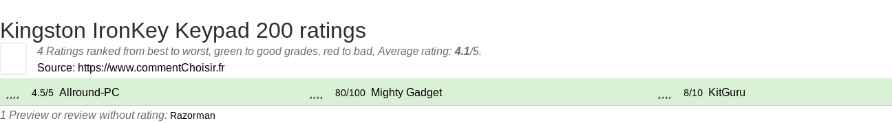 Ratings Kingston IronKey Keypad 200