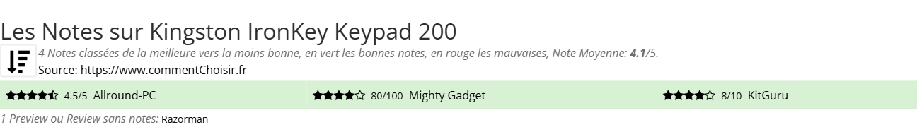 Ratings Kingston IronKey Keypad 200