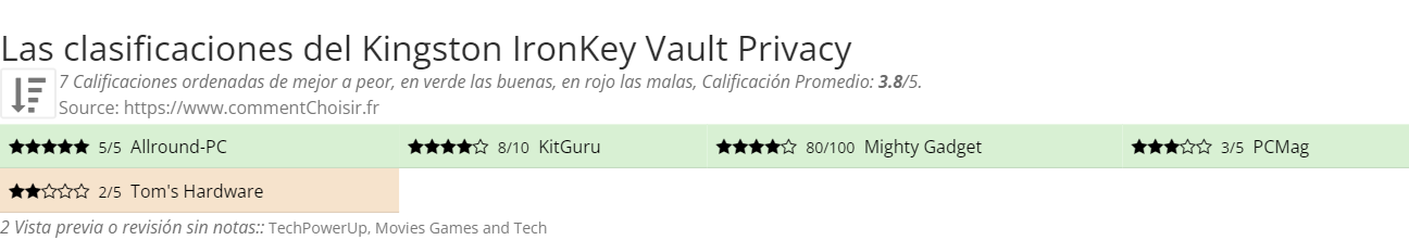 Ratings Kingston IronKey Vault Privacy