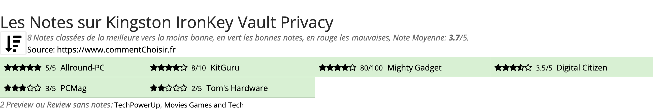 Ratings Kingston IronKey Vault Privacy