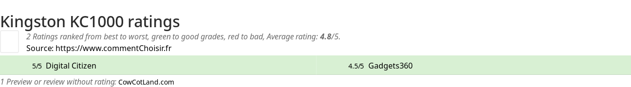 Ratings Kingston KC1000