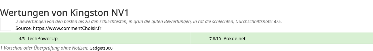 Ratings Kingston NV1