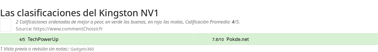 Ratings Kingston NV1