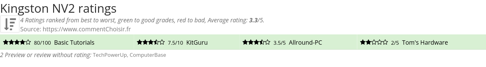 Ratings Kingston NV2