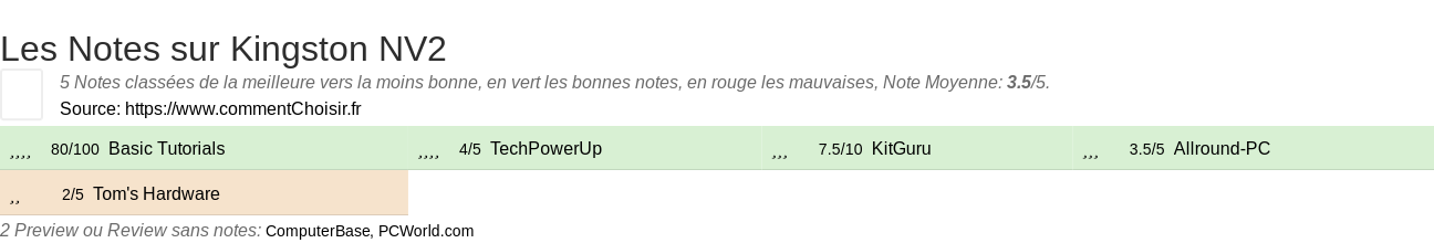 Ratings Kingston NV2