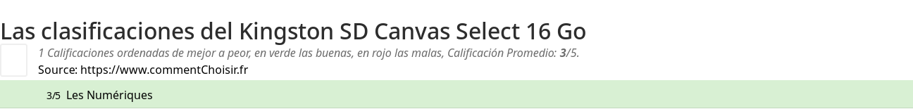 Ratings Kingston SD Canvas Select 16 Go