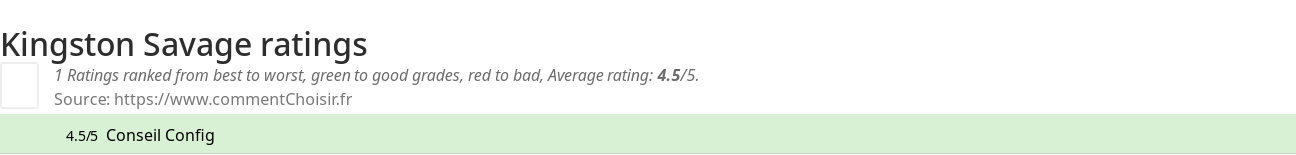 Ratings Kingston Savage