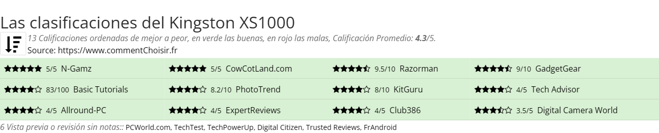 Ratings Kingston XS1000