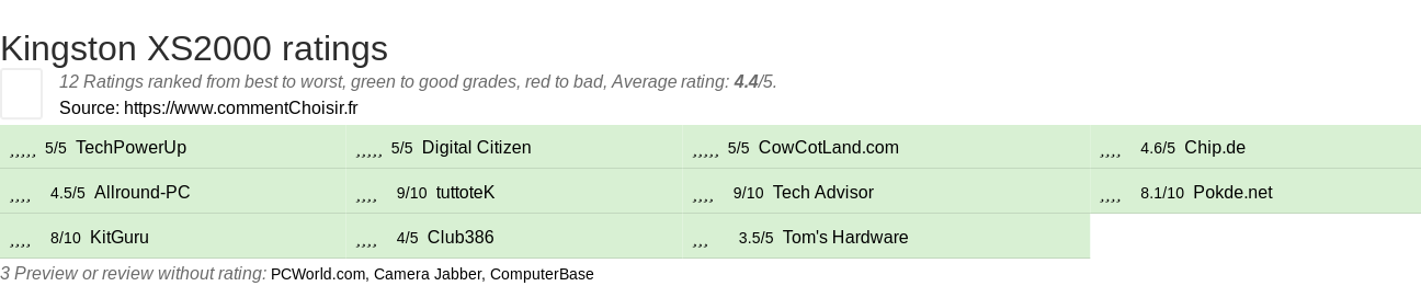 Ratings Kingston XS2000