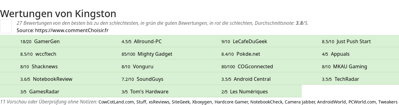 Ratings Kingston