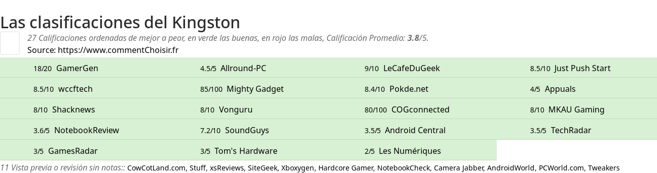 Ratings Kingston