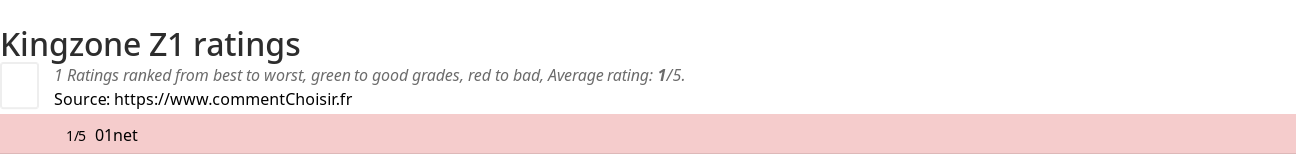 Ratings Kingzone Z1