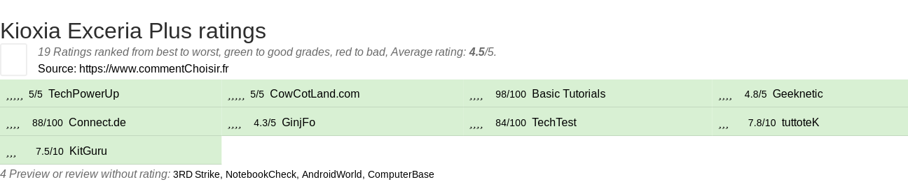 Ratings Kioxia Exceria Plus