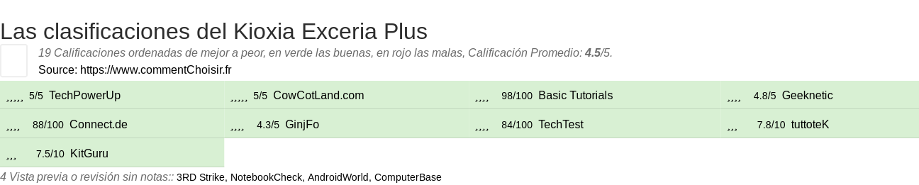 Ratings Kioxia Exceria Plus