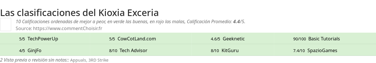 Ratings Kioxia Exceria