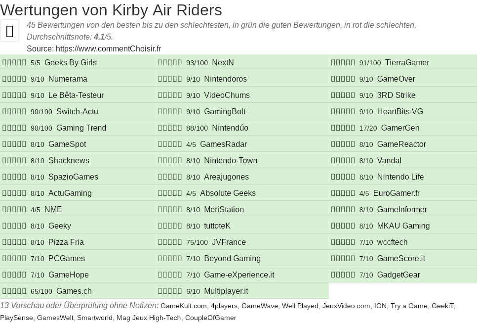 Ratings Kirby Air Riders