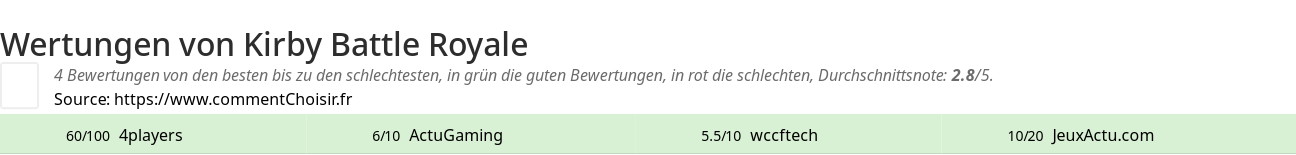 Ratings Kirby Battle Royale