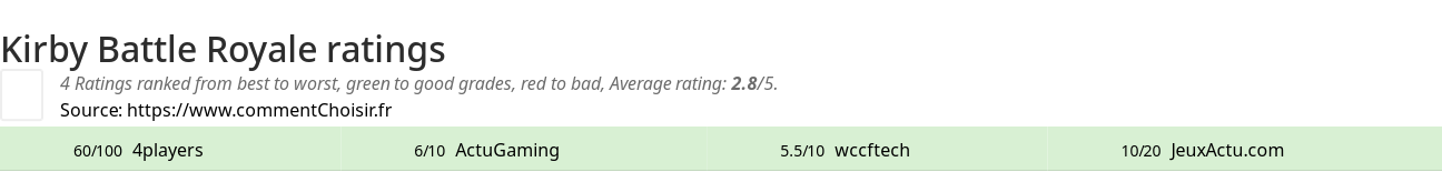 Ratings Kirby Battle Royale