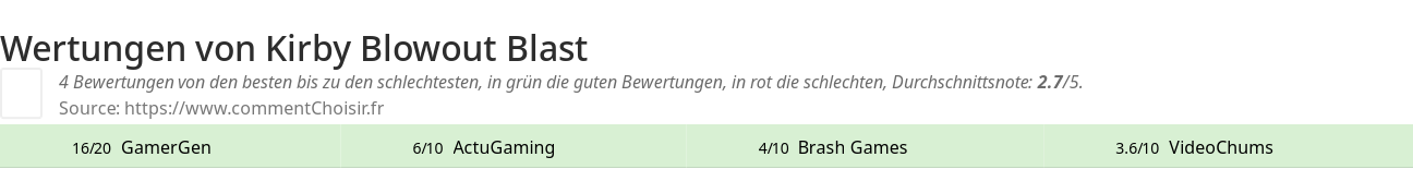 Ratings Kirby Blowout Blast