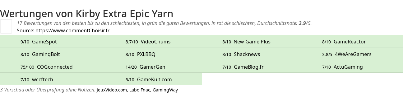 Ratings Kirby Extra Epic Yarn