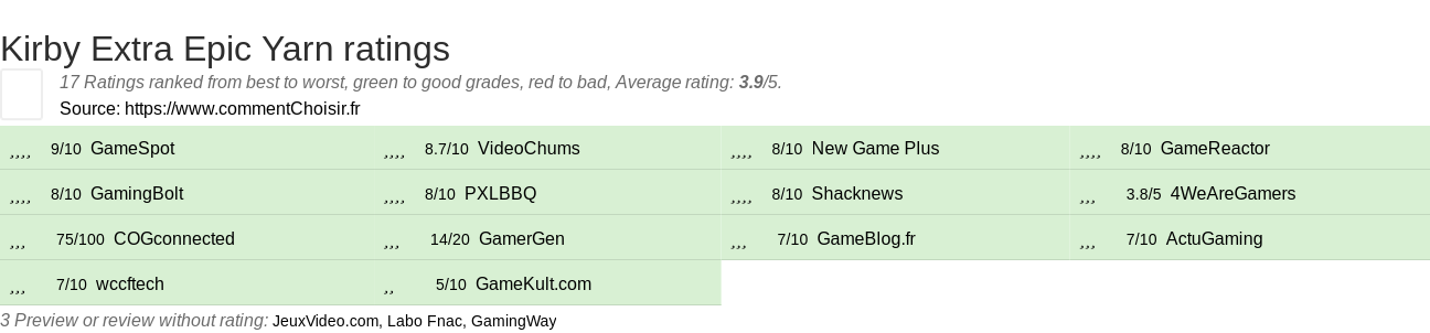 Ratings Kirby Extra Epic Yarn