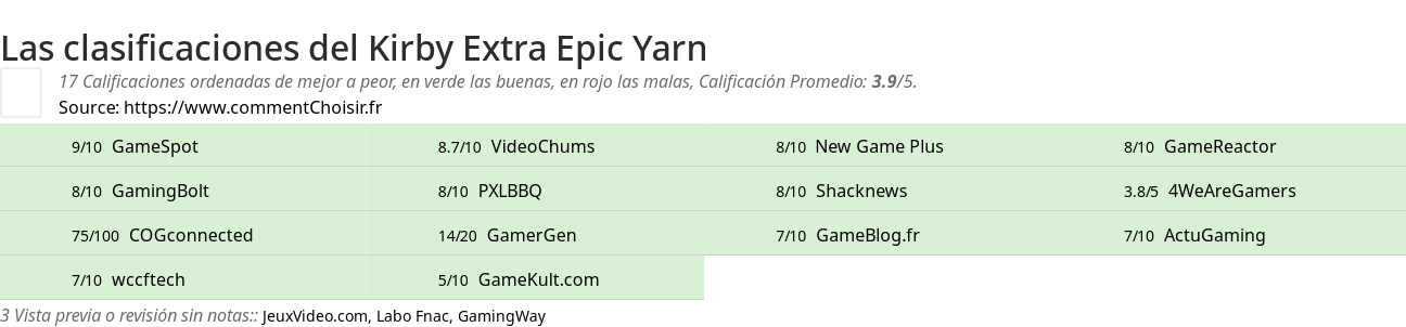 Ratings Kirby Extra Epic Yarn