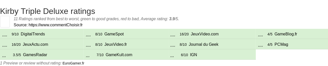 Ratings Kirby Triple Deluxe